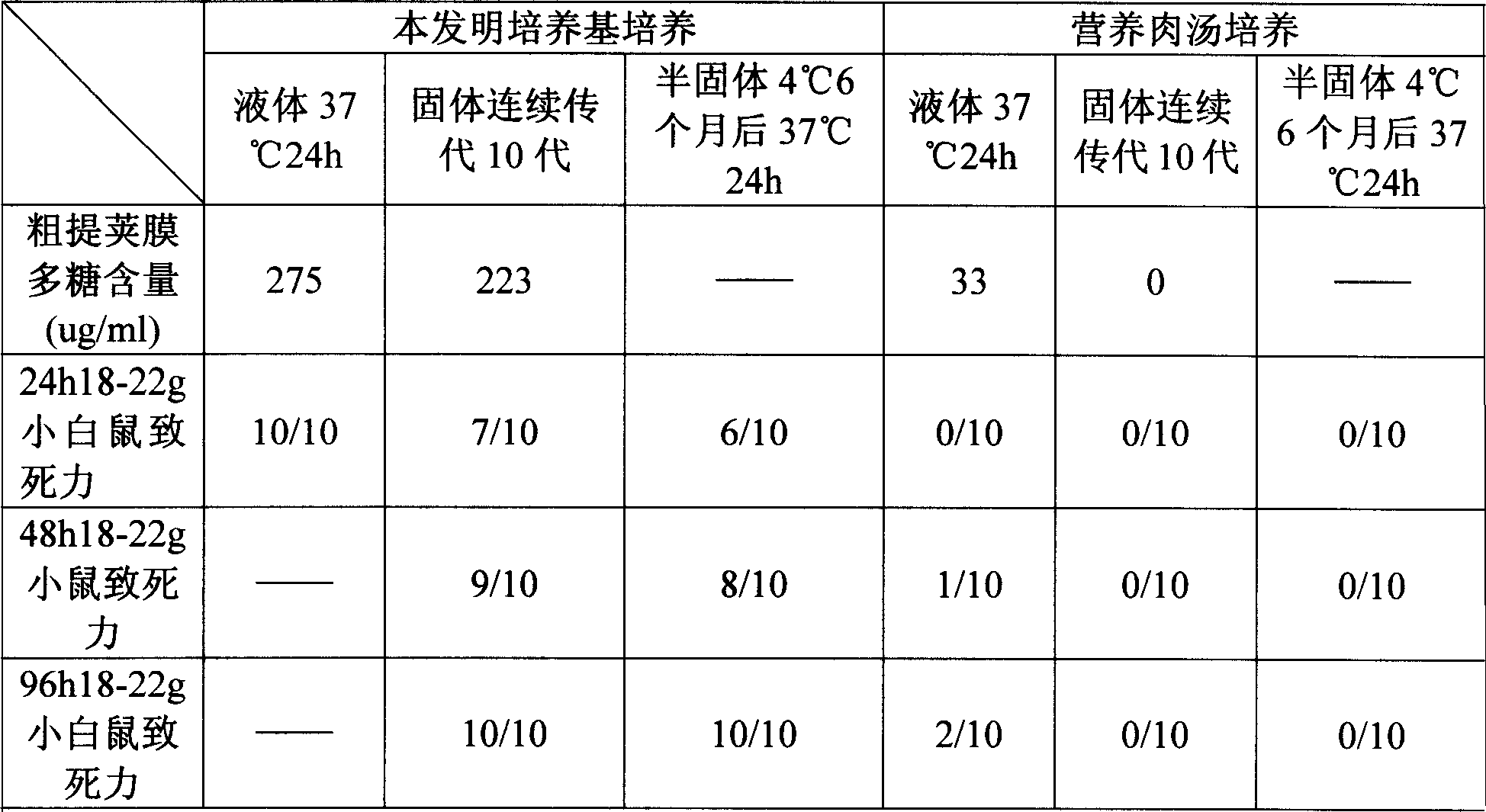 Ruminant staphylococcus separation, bacteria propagation and capsular polysaccharide expression culture medium