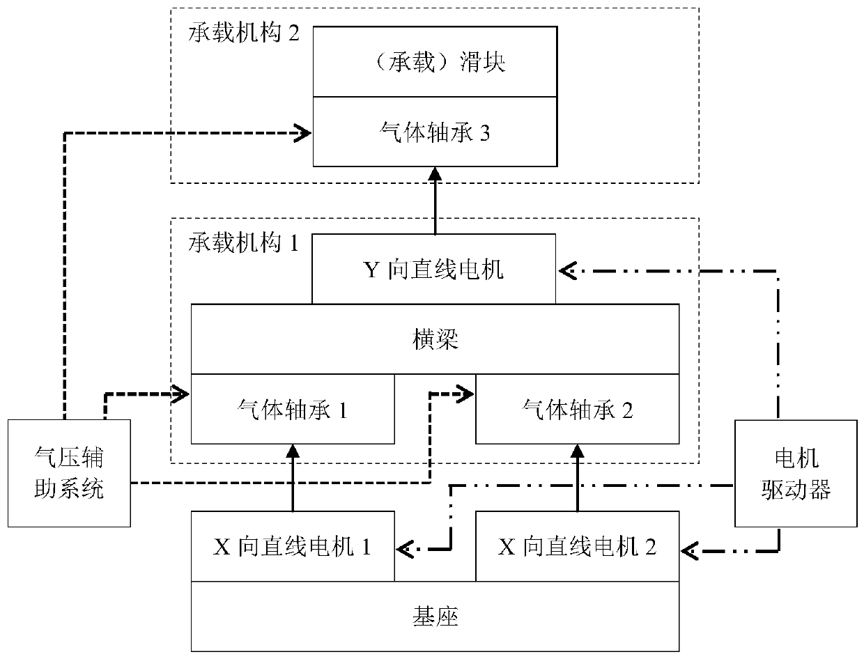 The simulation system and modeling method suitable for ic equipment workpiece positioning motion table