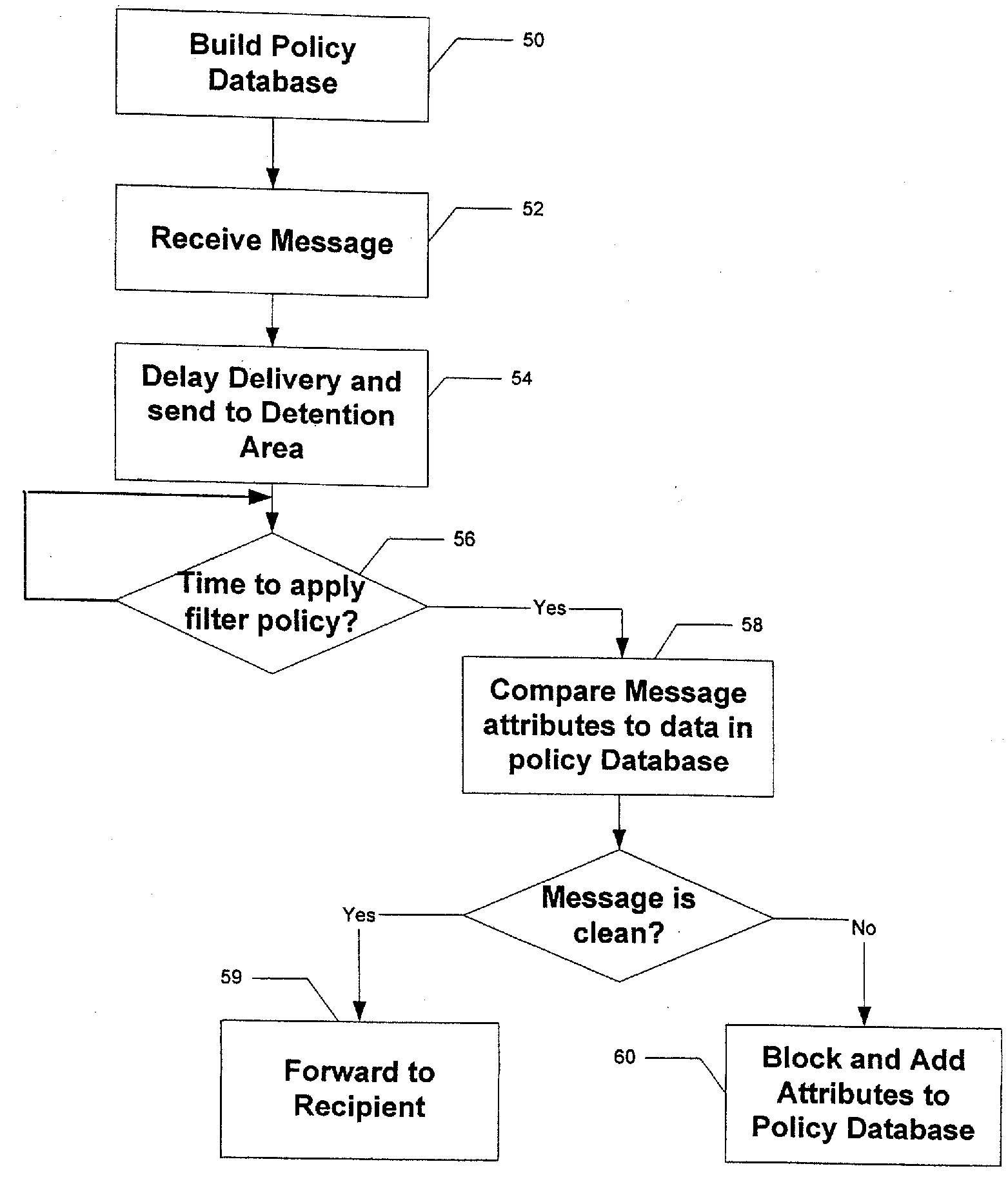 Delay technique in e-mail filtering system