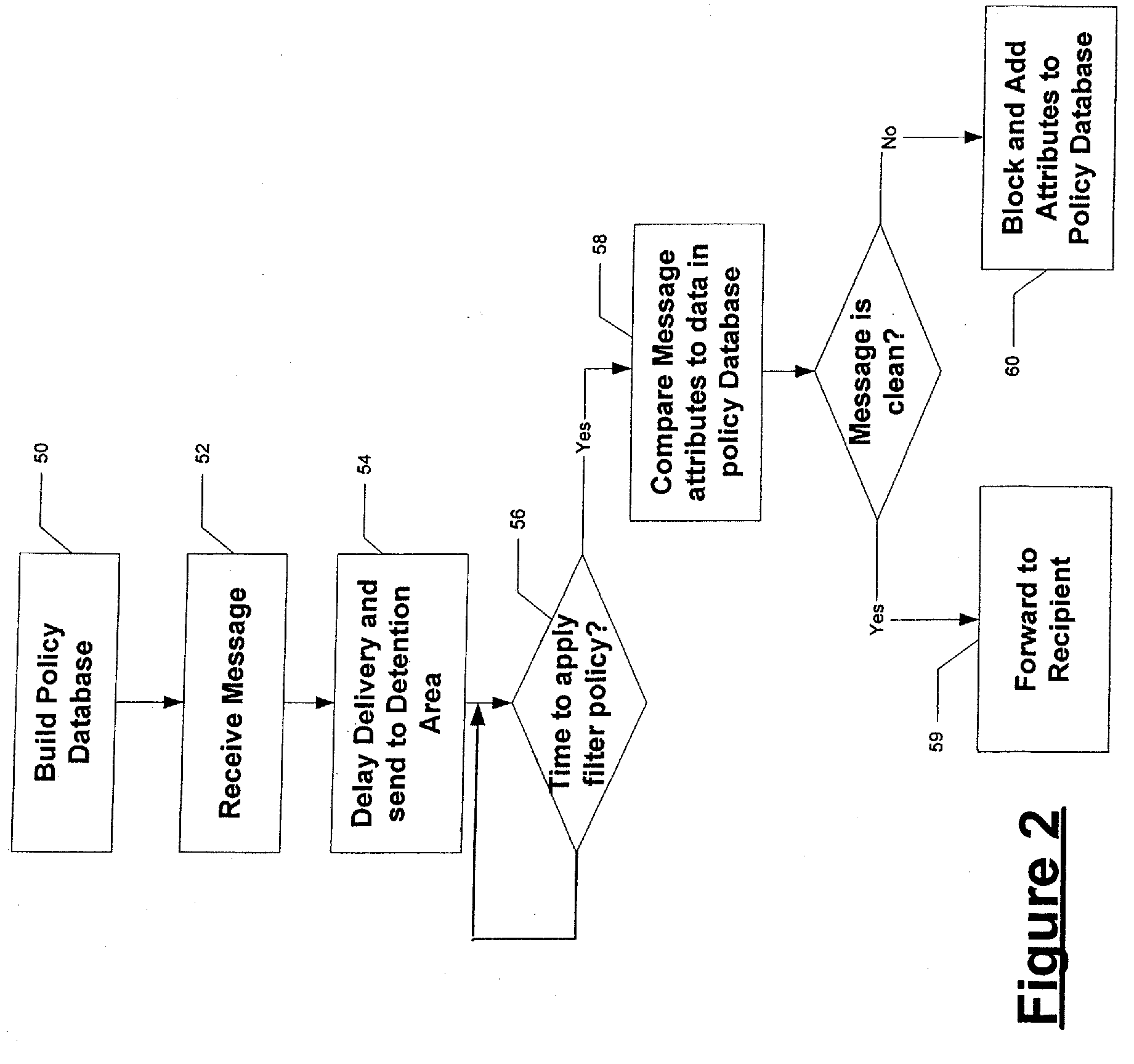 Delay technique in e-mail filtering system