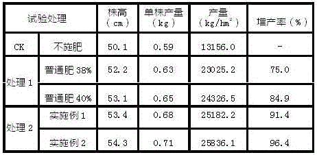 High tower biomass carbon-based fertilizer special for potatoes and preparation method of high tower biomass carbon-based fertilizer