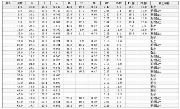 Sequence division method of foundation soil based on the informationization of the whole process of geotechnical engineering investigation