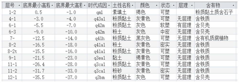 Sequence division method of foundation soil based on the informationization of the whole process of geotechnical engineering investigation