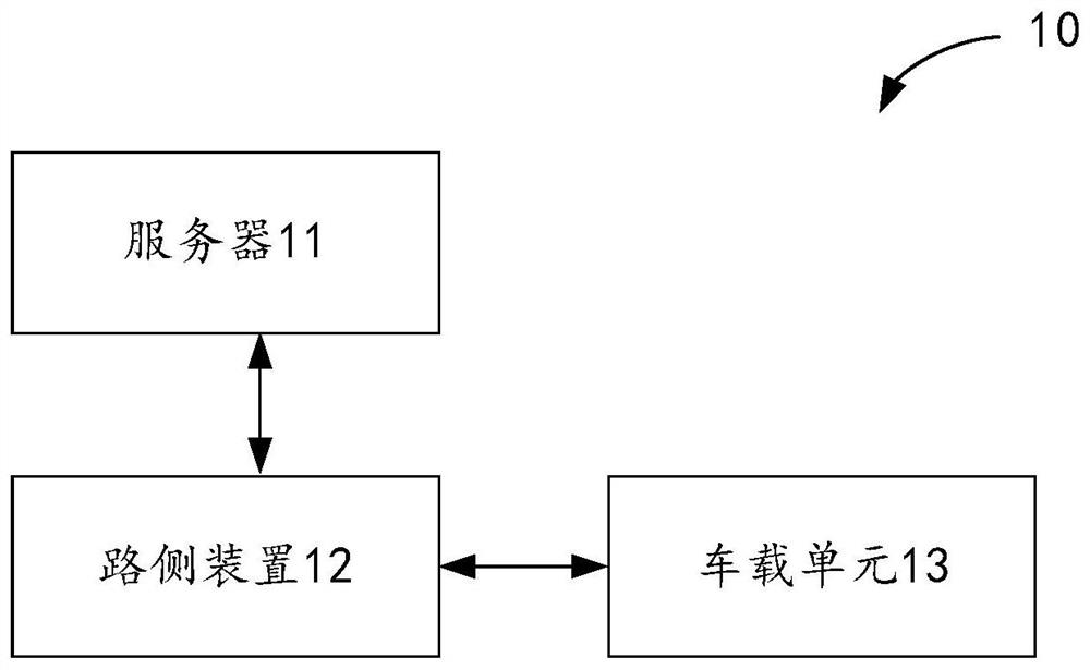 Vehicle-mounted system and communication method thereof