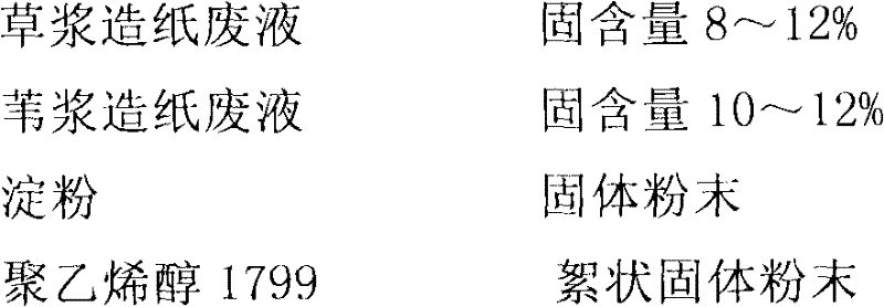 Biodegradable liquid mulch film produced from papermaking waste liquid, and production method thereof