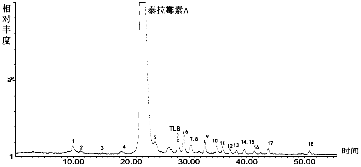 A kind of teramycin related substance, enrichment preparation method, separation method and application