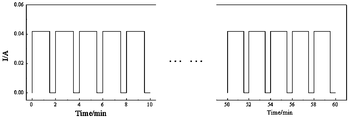 A device and method for measuring the pct curve of a material with a solid proton conductor