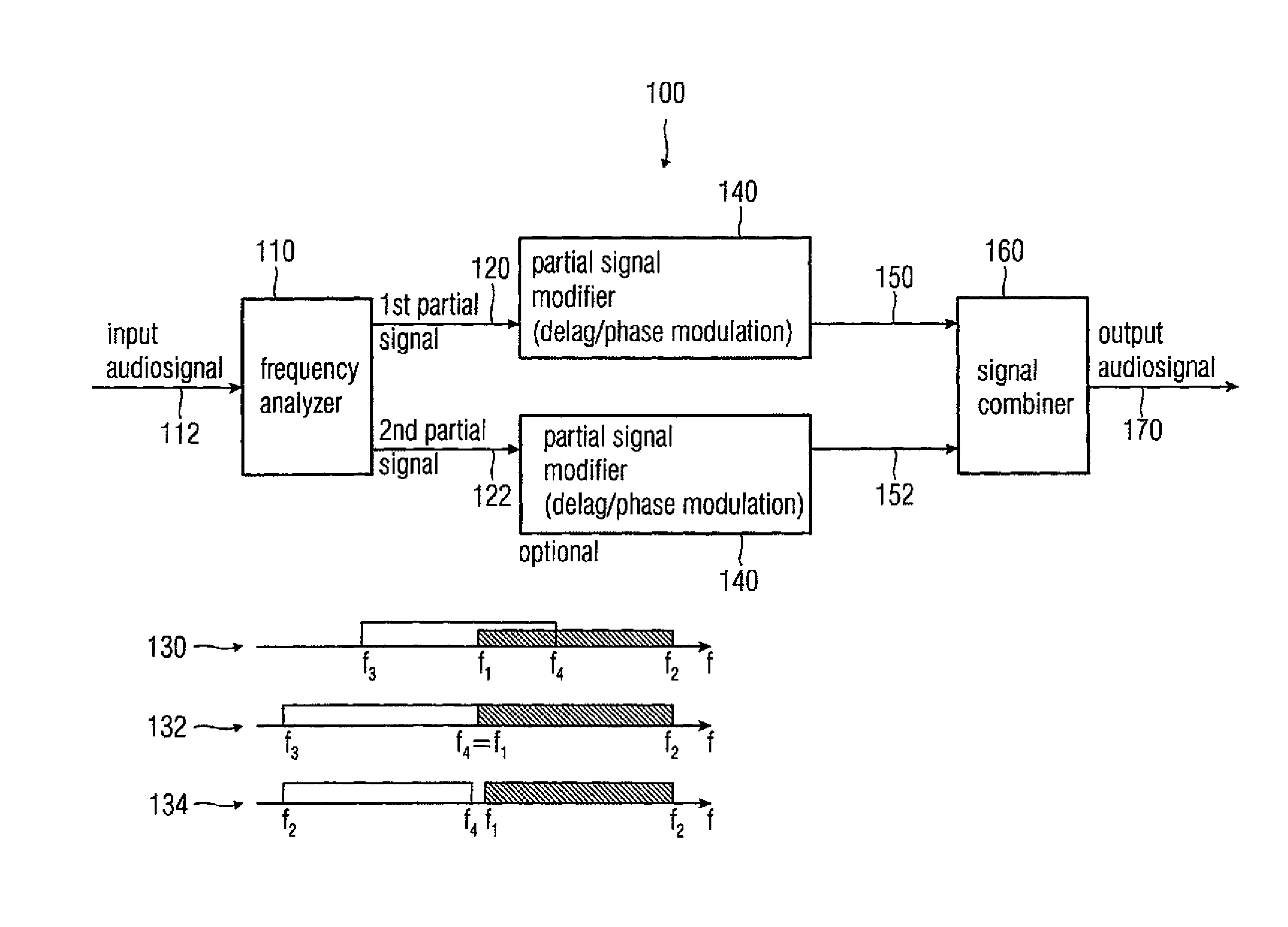 Audio signal decorrelator, multi channel audio signal processor, audio signal processor, method for deriving an output audio signal from an input audio signal and computer program