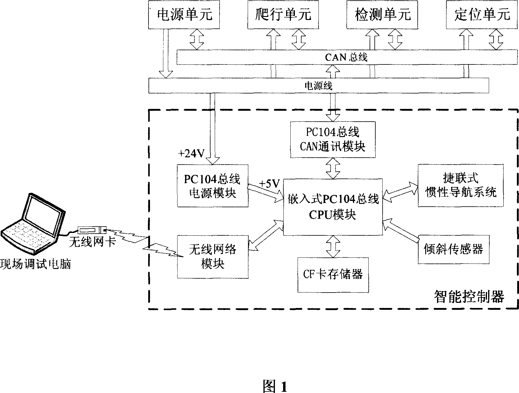 Crawling intelligent controller in submarine pipeline