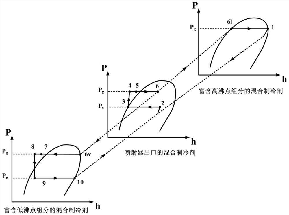 Flash separation injection refrigeration cycle system and working method using mixed refrigerant