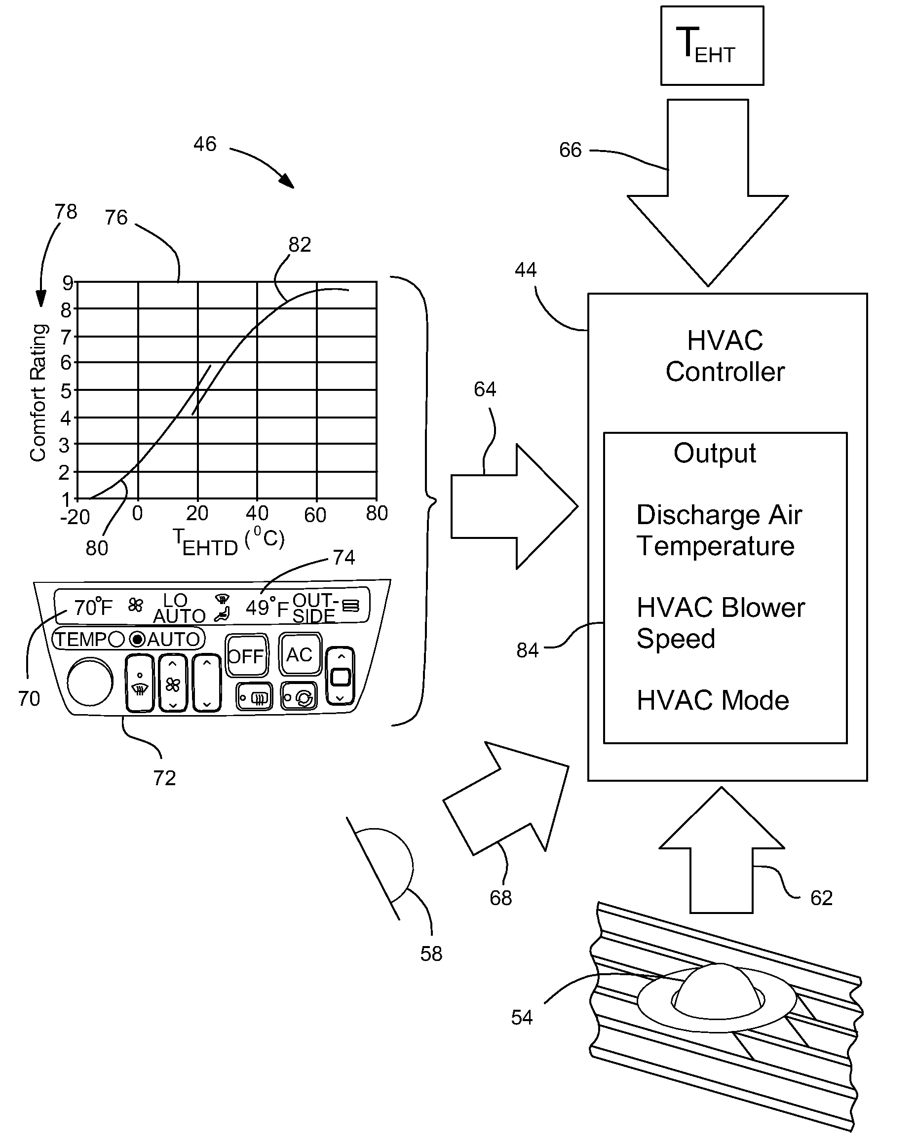 Automatic Climate Control for a Vehicle