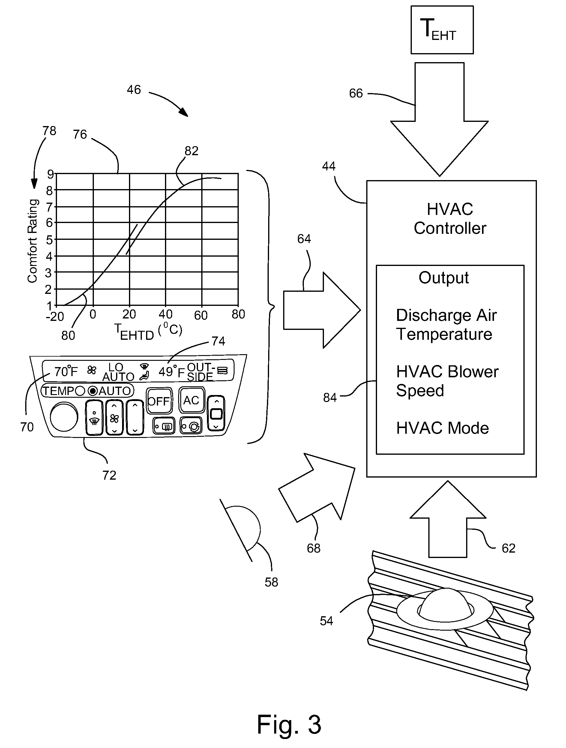 Automatic Climate Control for a Vehicle