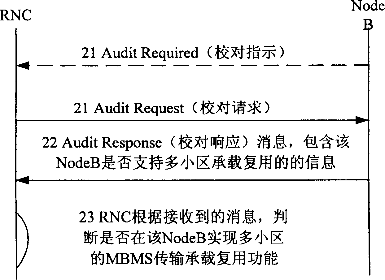 Method and system for transferring MBMS service data at Iub interface