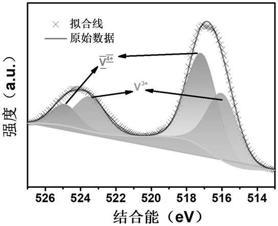 MXene composite modified VO2 positive electrode material for zinc ion battery and preparation method thereof