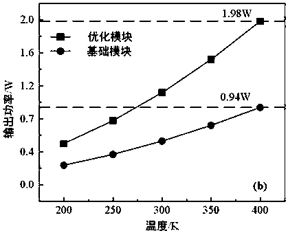 Offset type semiconductor thermoelectric module adopting hexahedral thermoelectric arms