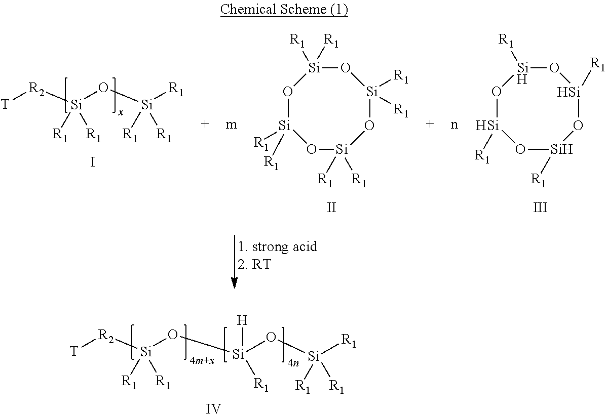 Method for manufacturing hydrophilic silicone macromer