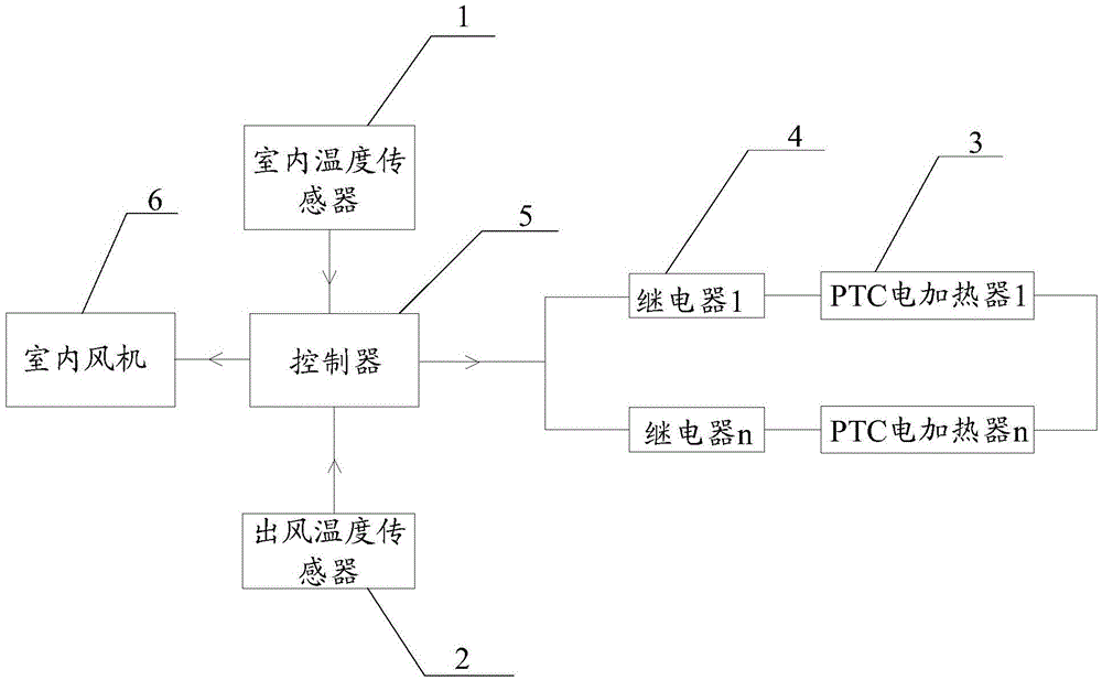 Air conditioner and heating control method thereof