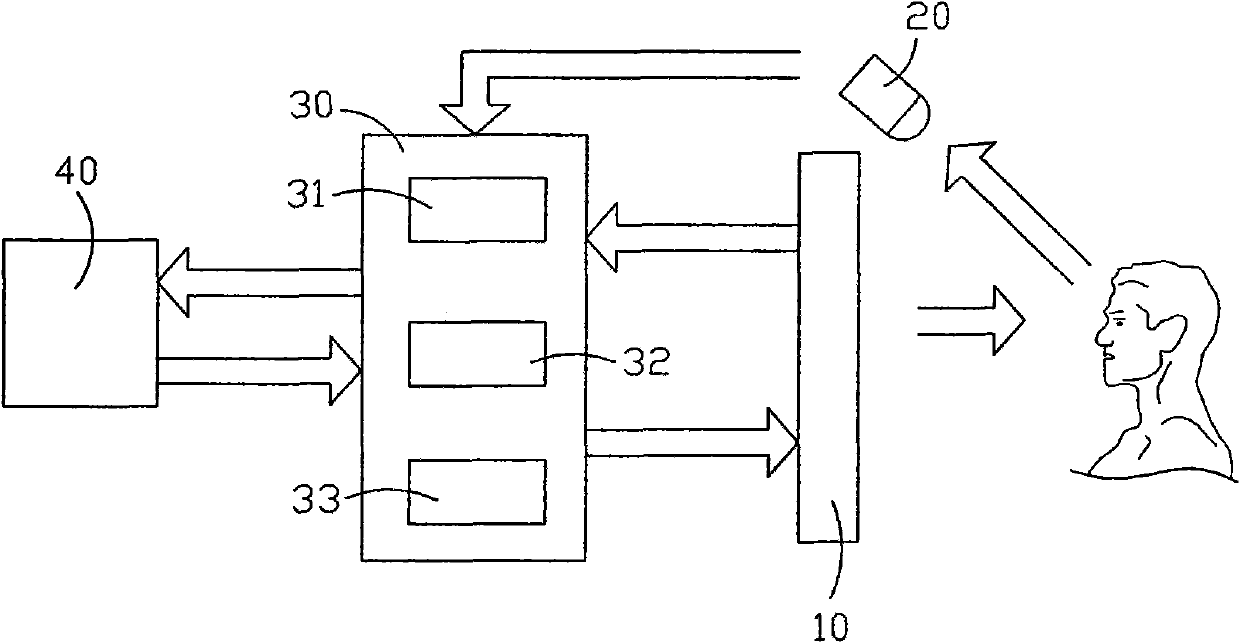 Method for directionally advertising