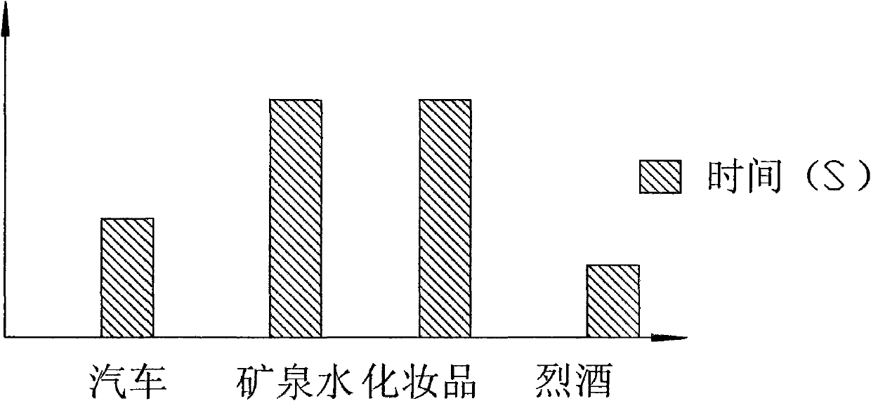 Method for directionally advertising