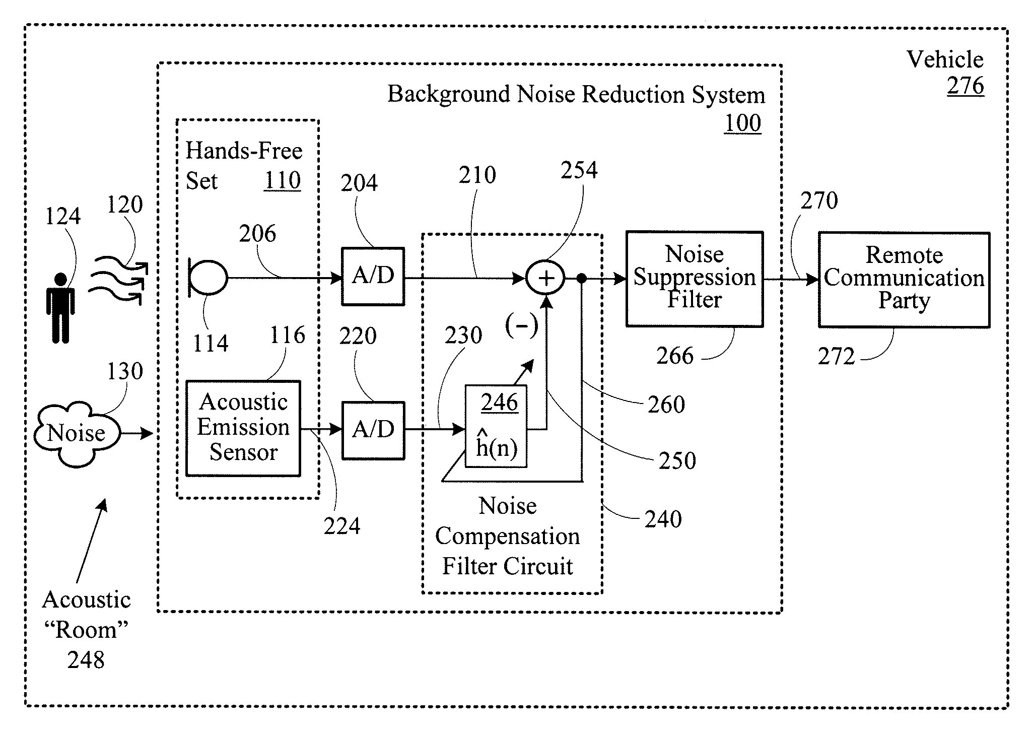 Background noise reduction system