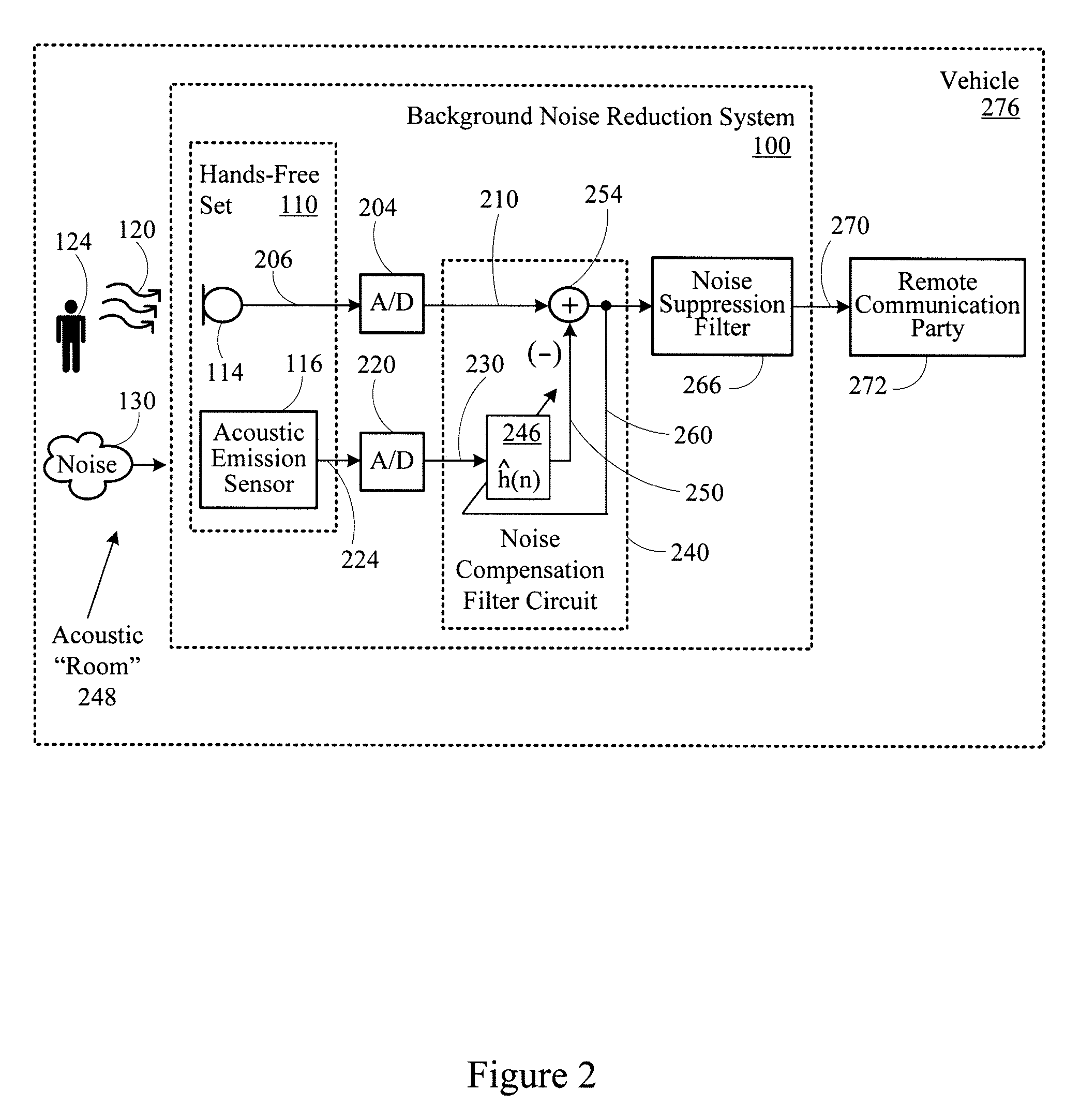 Background noise reduction system