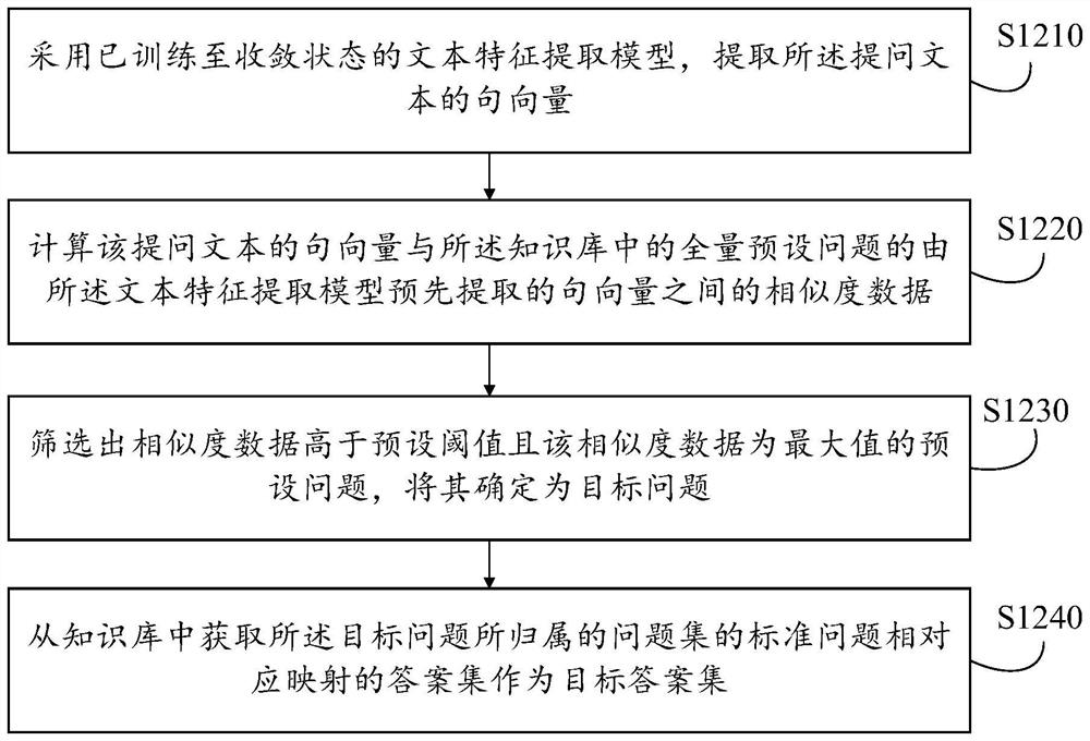 Intelligent customer service automatic answering method and device, equipment, medium and product