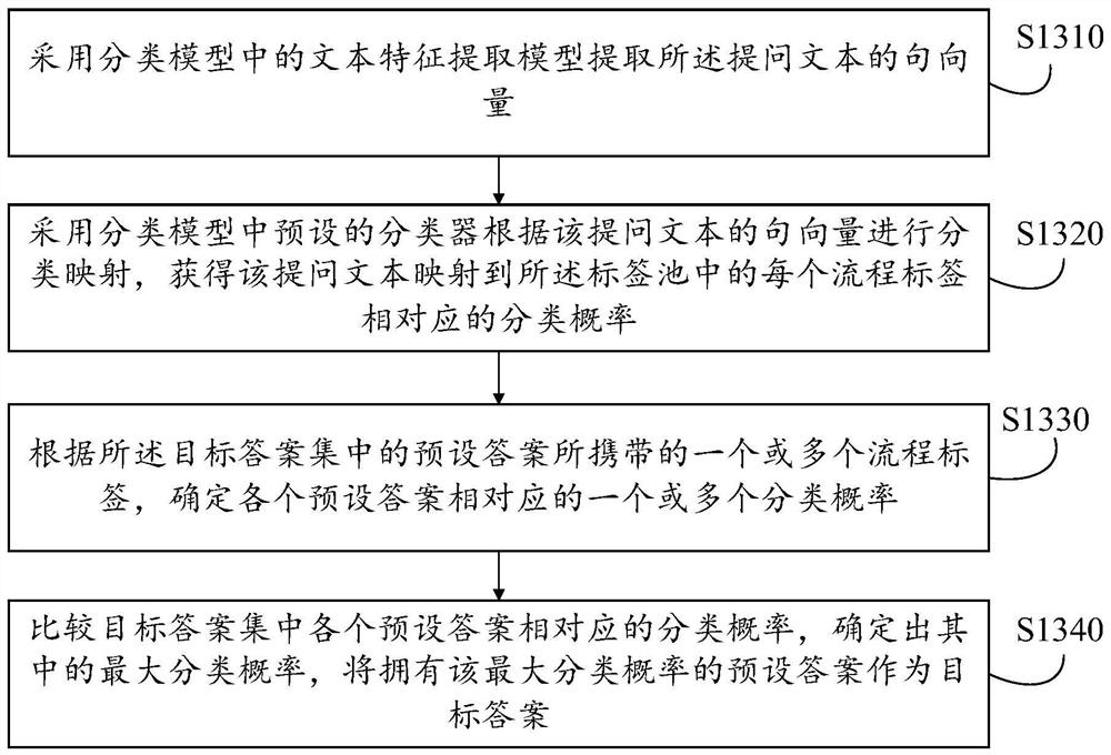 Intelligent customer service automatic answering method and device, equipment, medium and product