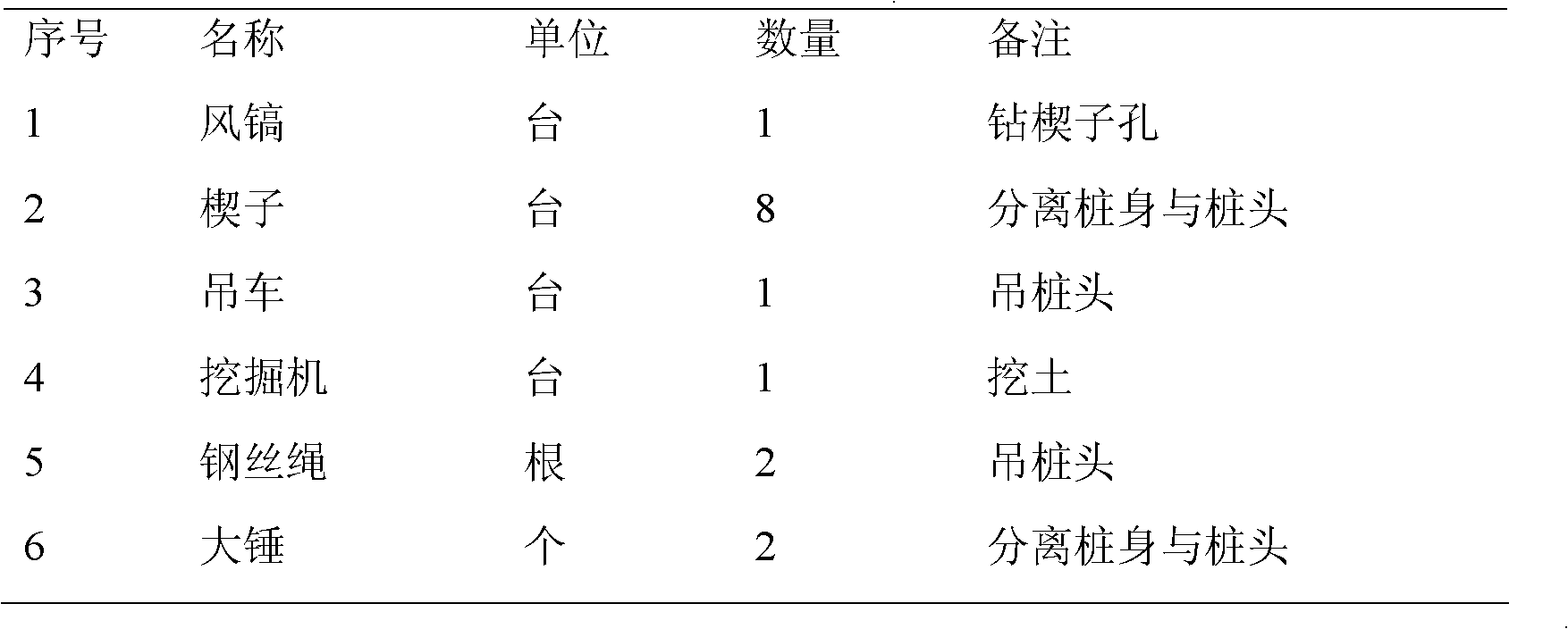 Construction method for wholly removing drilling pile head