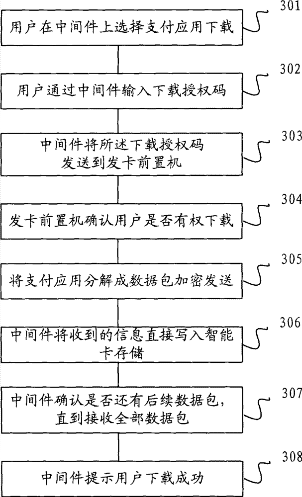 Mobile payment terminal equipment