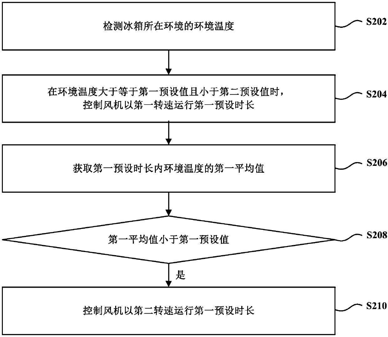 Refrigerator control method and computer storage medium