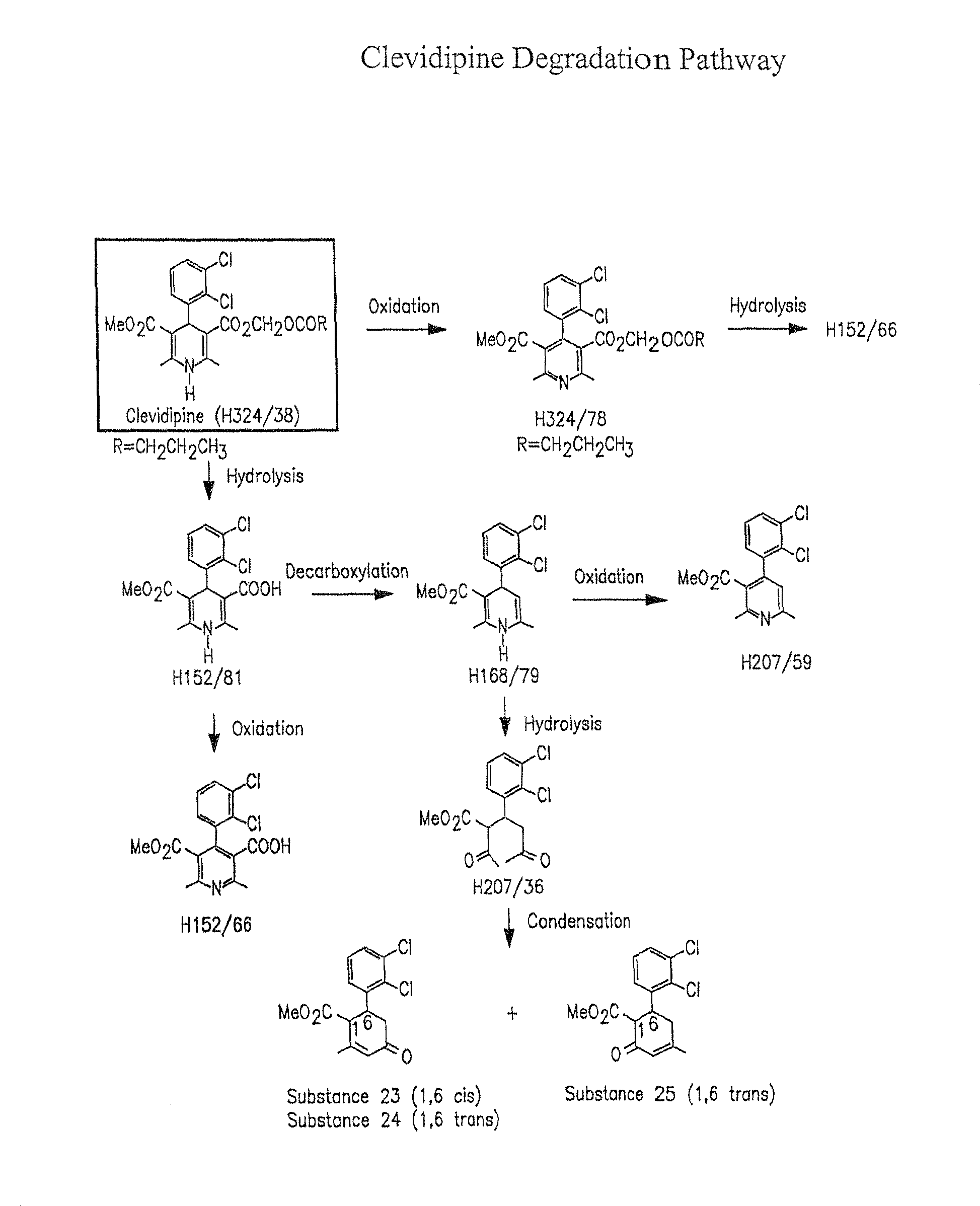 Clevidipine emulsion formulations containing antimicrobial agents