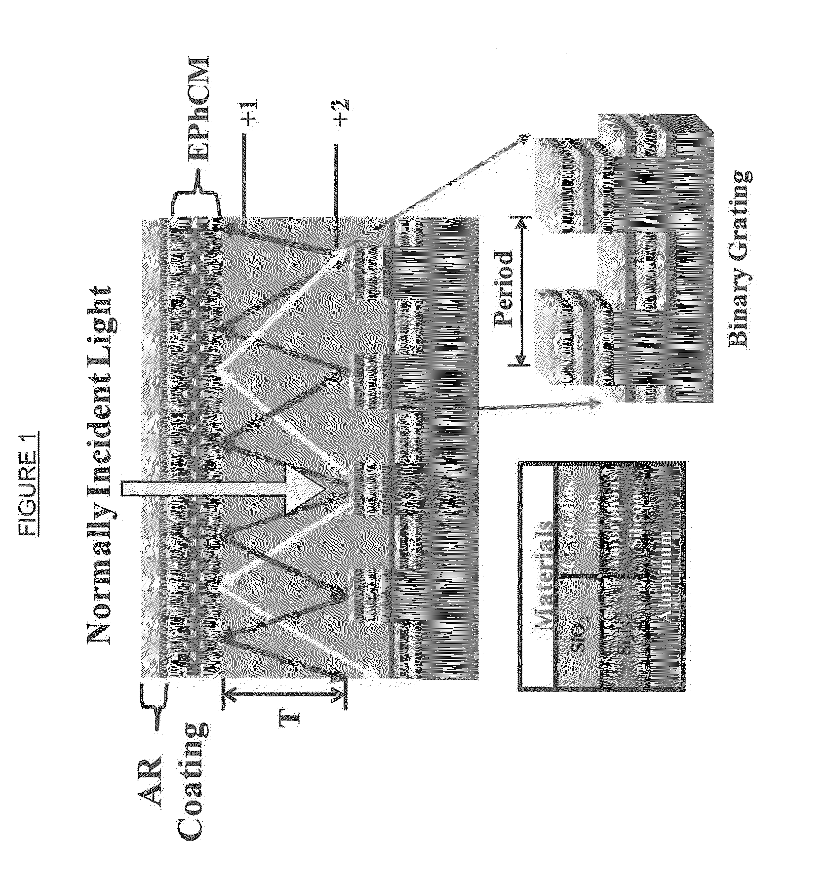 Photonic crystal enhanced light trapping solar cell