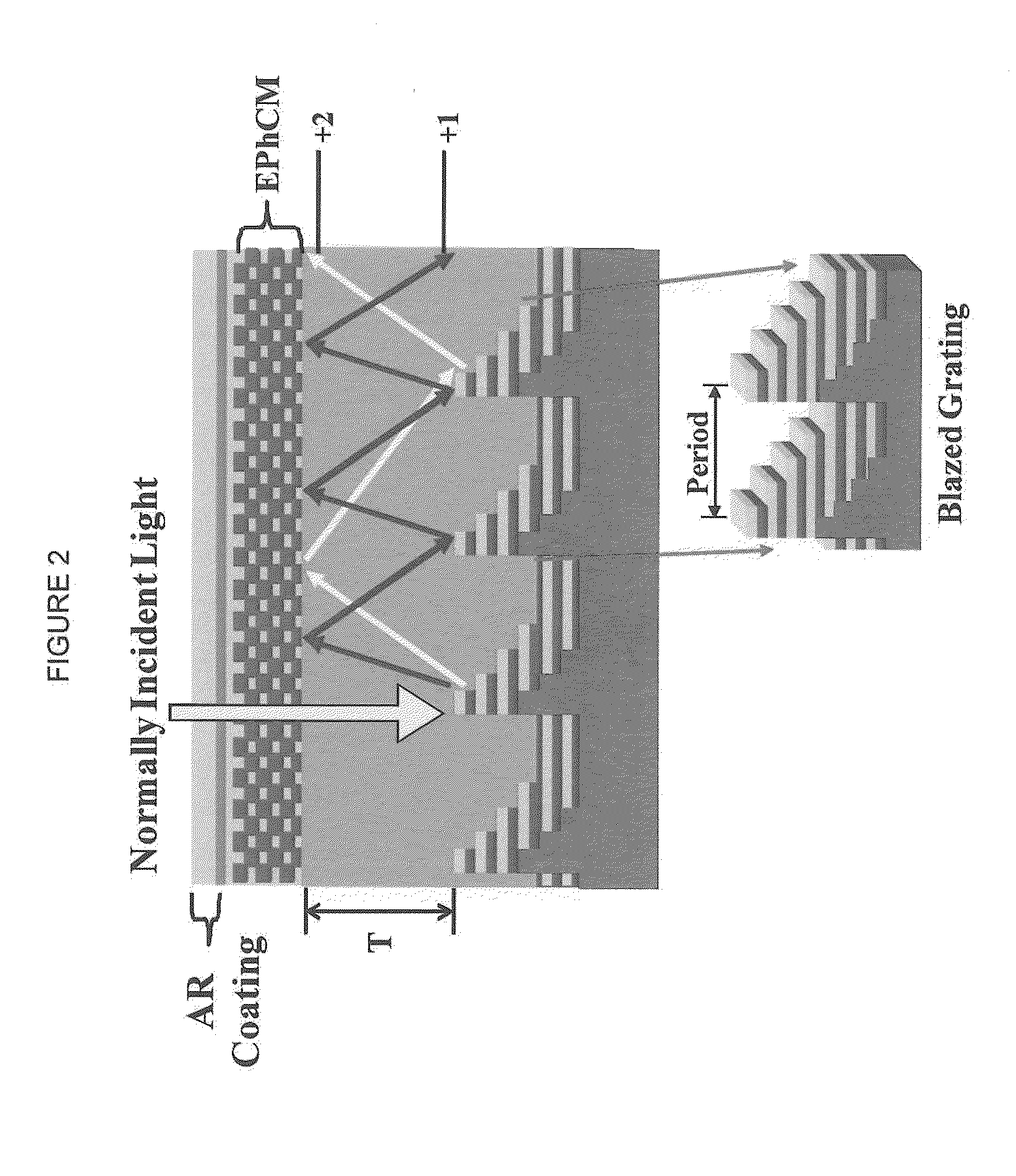 Photonic crystal enhanced light trapping solar cell