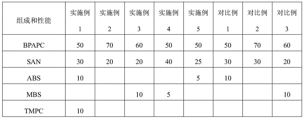 Polycarbonate resin composition with nano-scale dispersed phase state and preparation method therefor