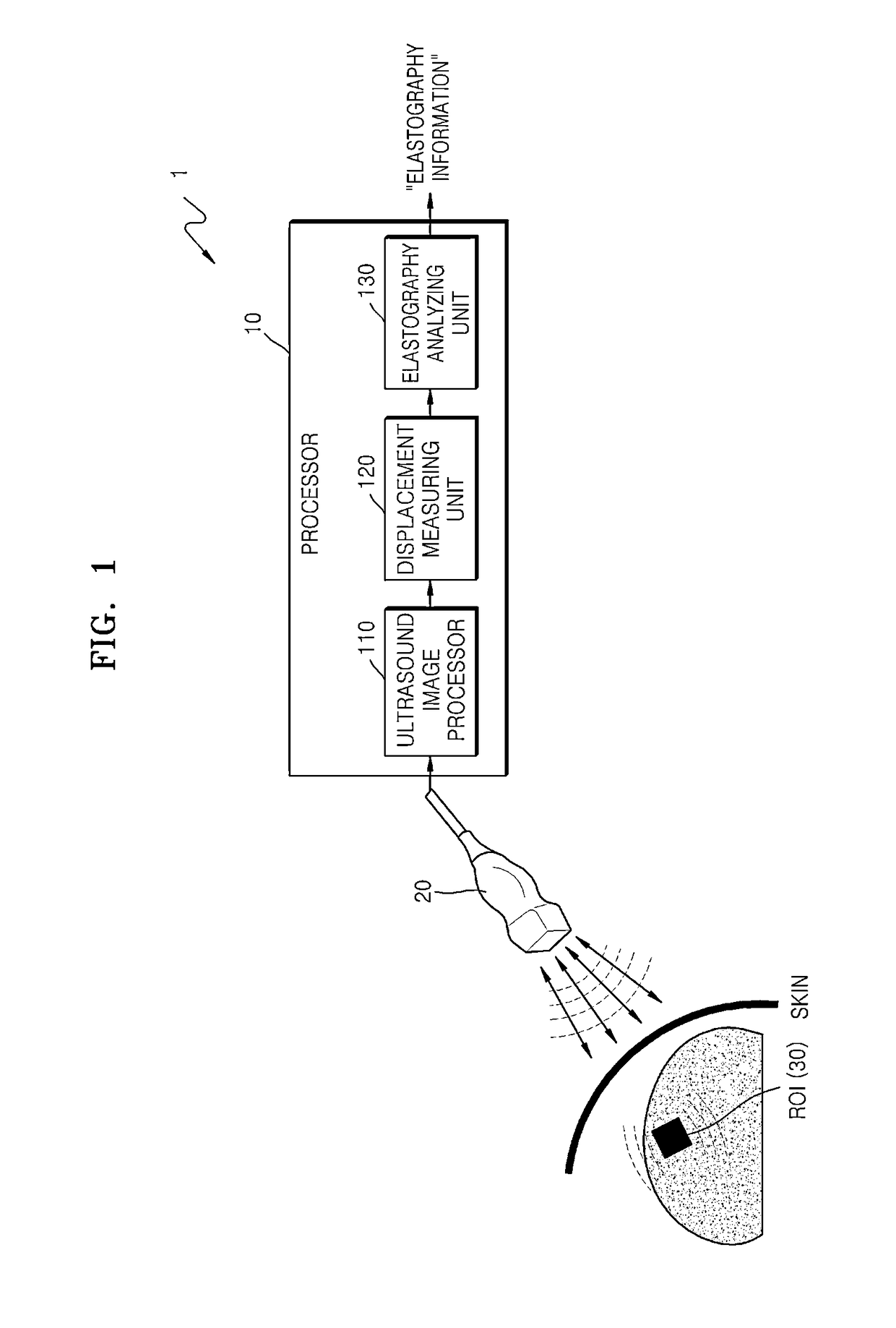 Method and apparatus for analyzing elastography of tissue using ultrasound waves