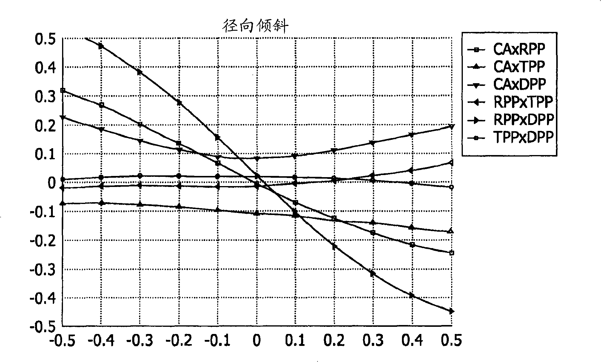 Method of lens positioning for tilt compensation, method and apparatus for reading and recording data onto an optical disc