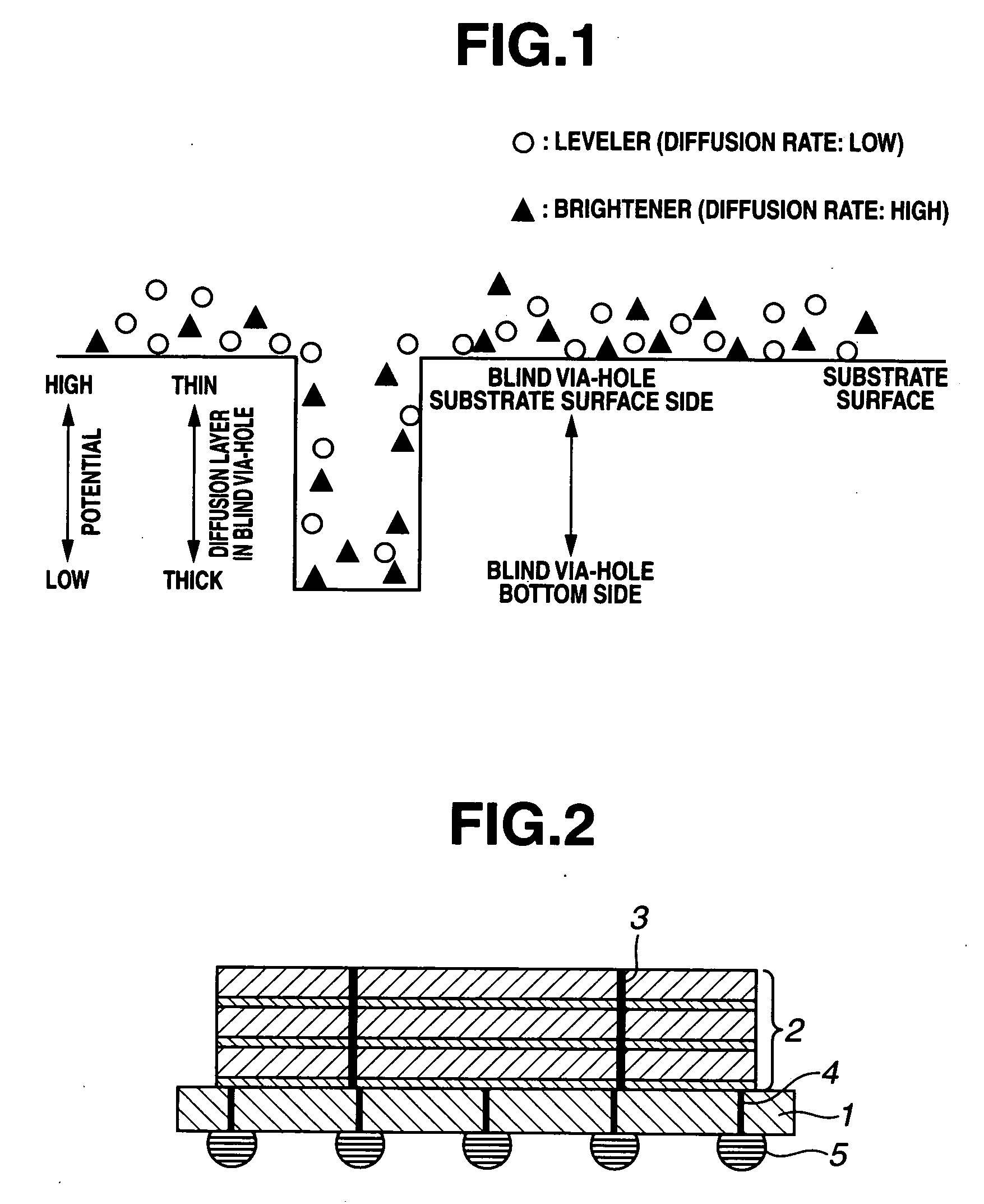 Electrolytic copper plating bath and plating process therewith