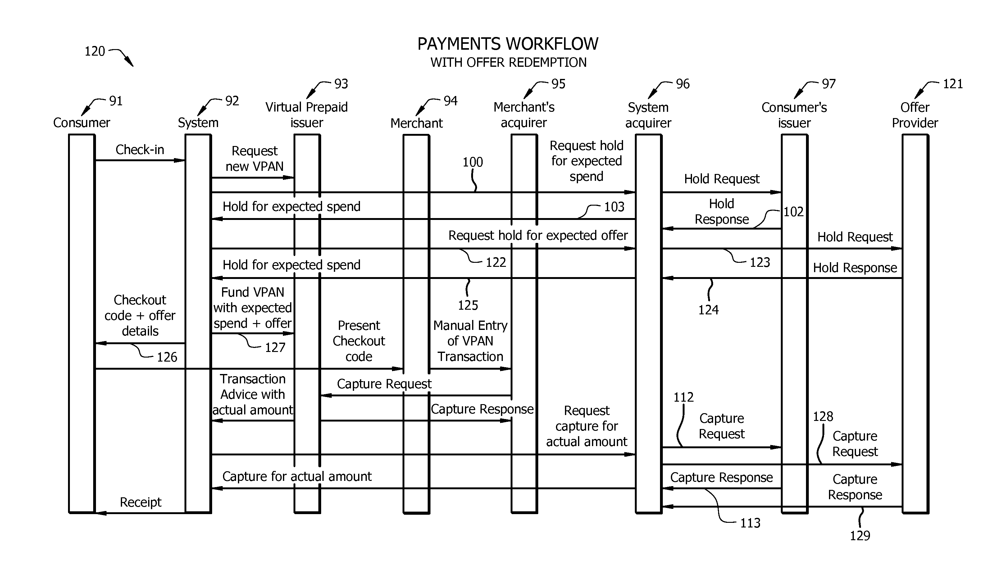 System and method for managing merchant-consumer interactions