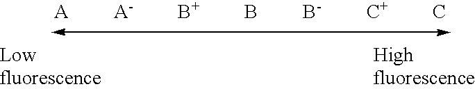 Process for producing hydrogenated C9 petroleum resin and hydrogenated C9 petroleum resin obtained by the process