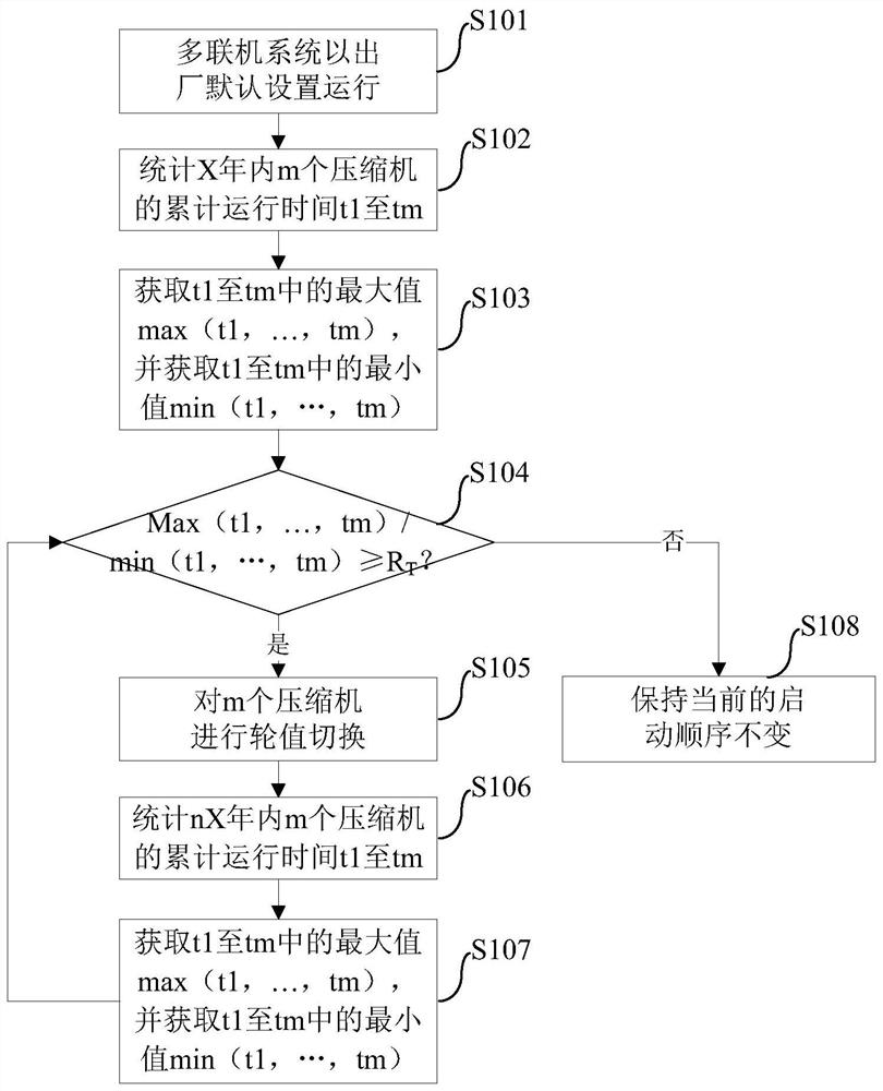 Multi-connection system and its control method and device