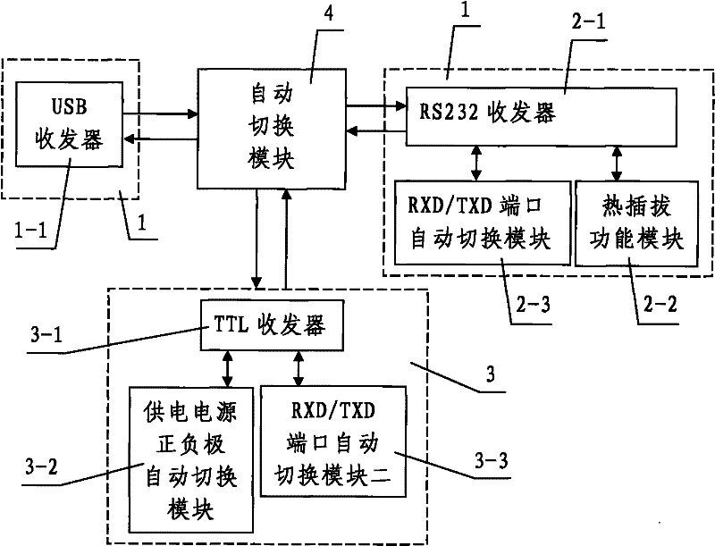 Multipurpose serial converter