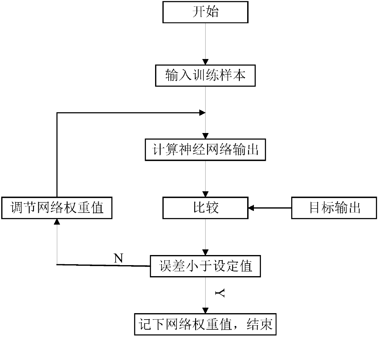 A negative feedback automatic gain control circuit and method based on a neural network