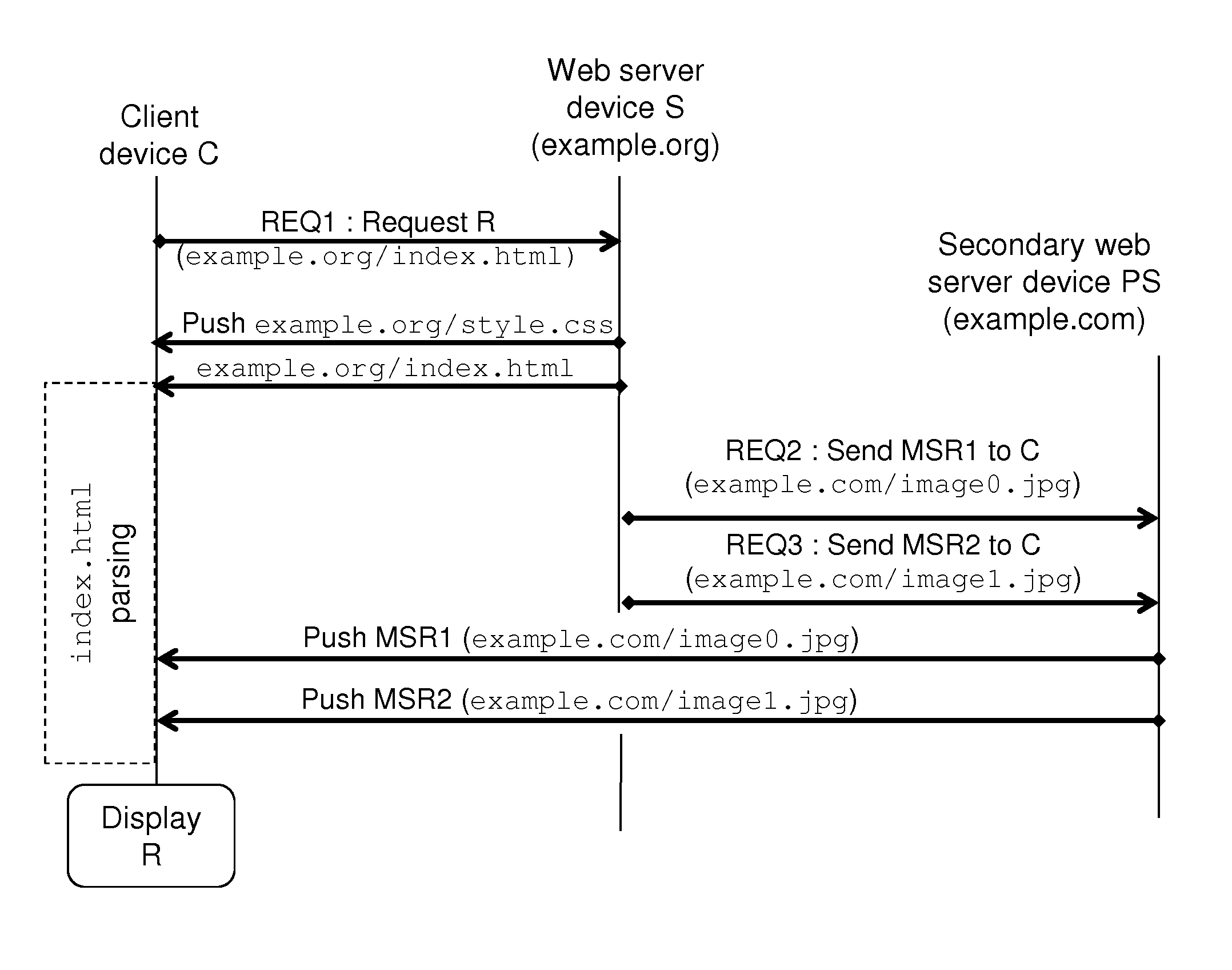 Method, system and server device for transmitting a digital resource in a client-server communication system