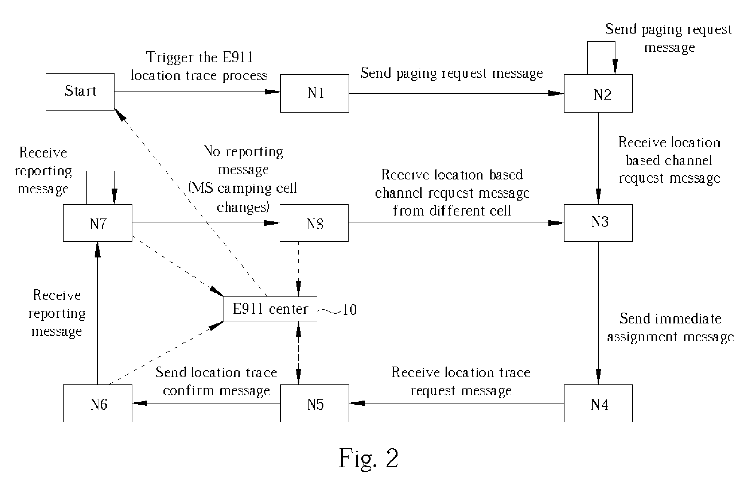 Always-on method for reinforcing existing mobile station E911-based location detection services applications