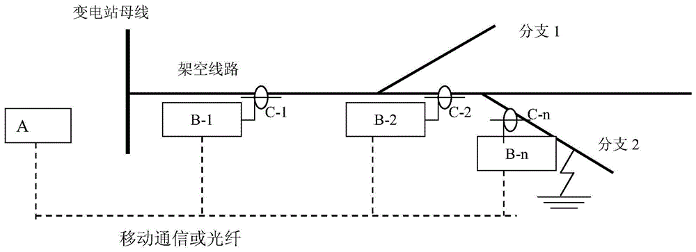 A positioning method and positioning device for a single-phase ground fault section in a distribution network