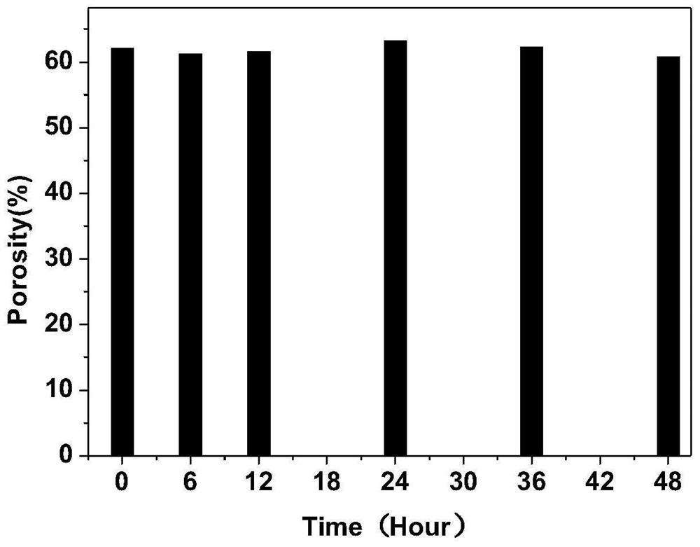 A kind of chitosan modified bioceramic material and preparation method thereof