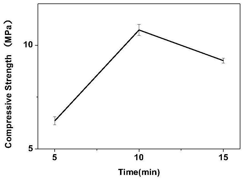 A kind of chitosan modified bioceramic material and preparation method thereof