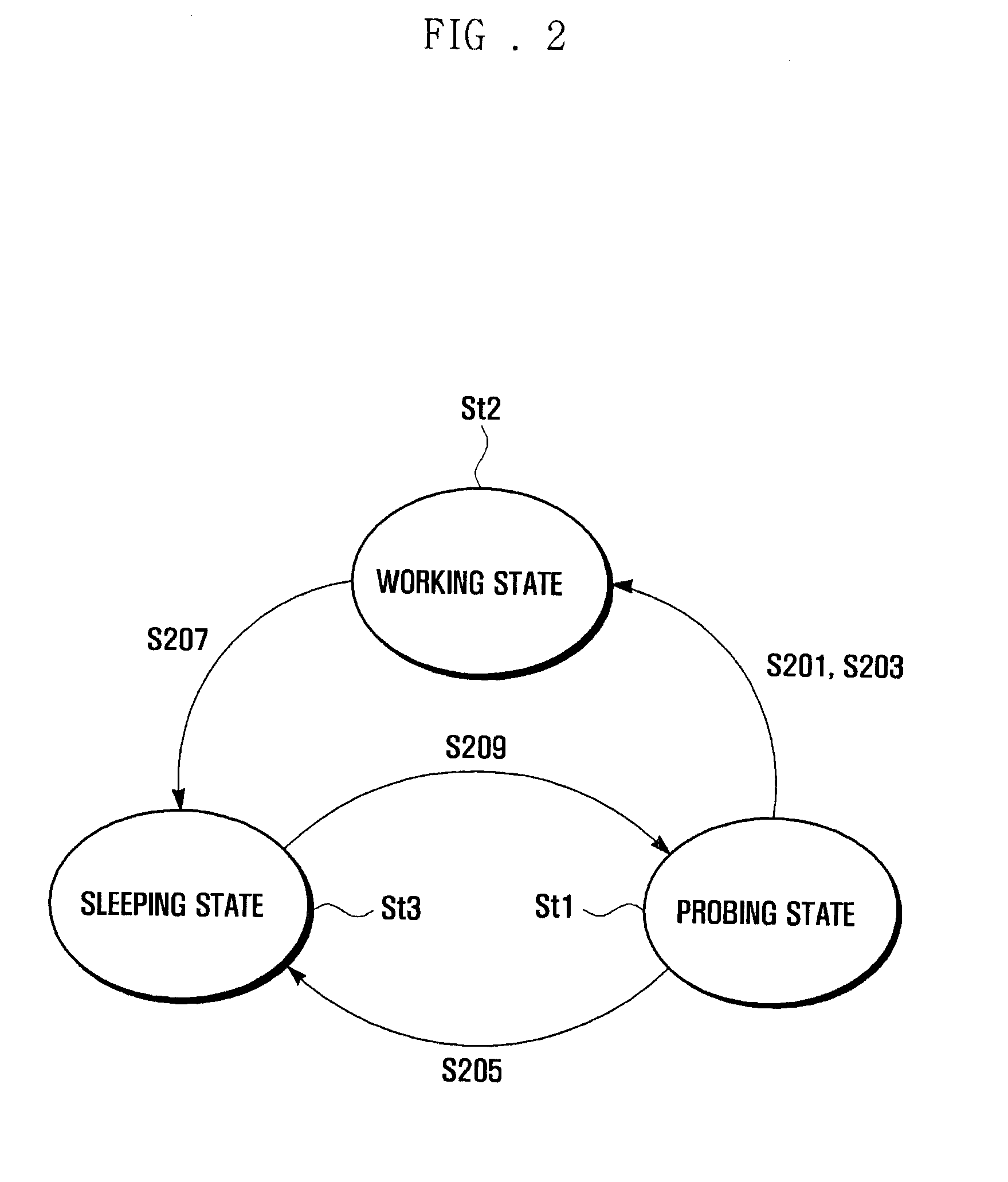 Wireless sensor network and management method for the same