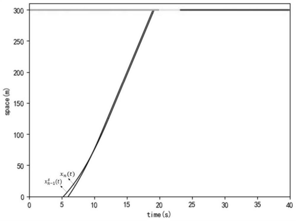 Automatic driving vehicle trajectory planning method in mixed traffic flow environment