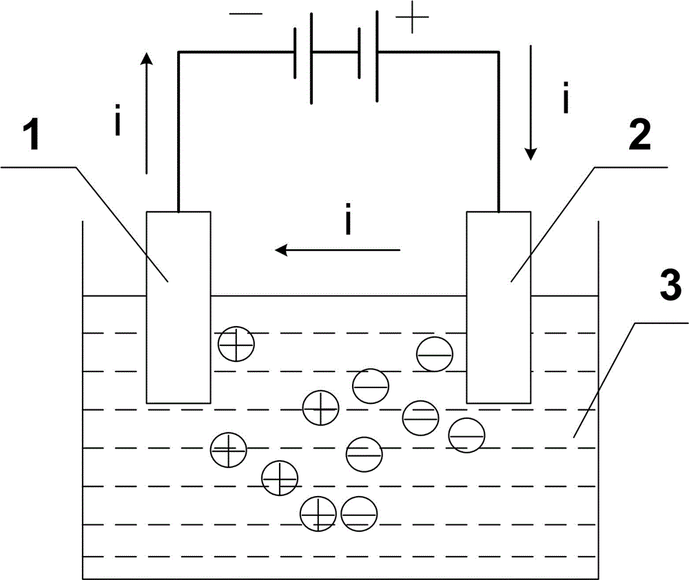 Plating assisting regulation type magnesium and steel dissimilar metal laser welding-brazing method